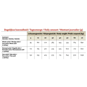Topbrok Hond Geperste Brokken Kip & Rijst